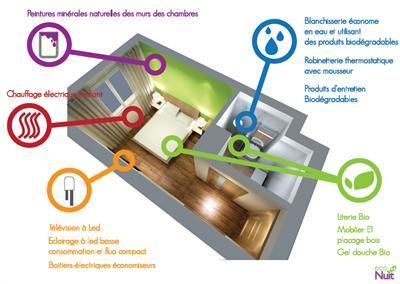 фото отеля Hotel Econuit Guerande